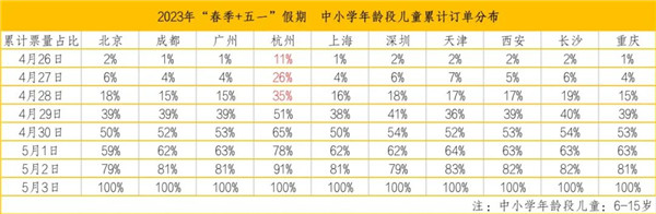 梁建章：建议推广灵活休假和春秋假制度