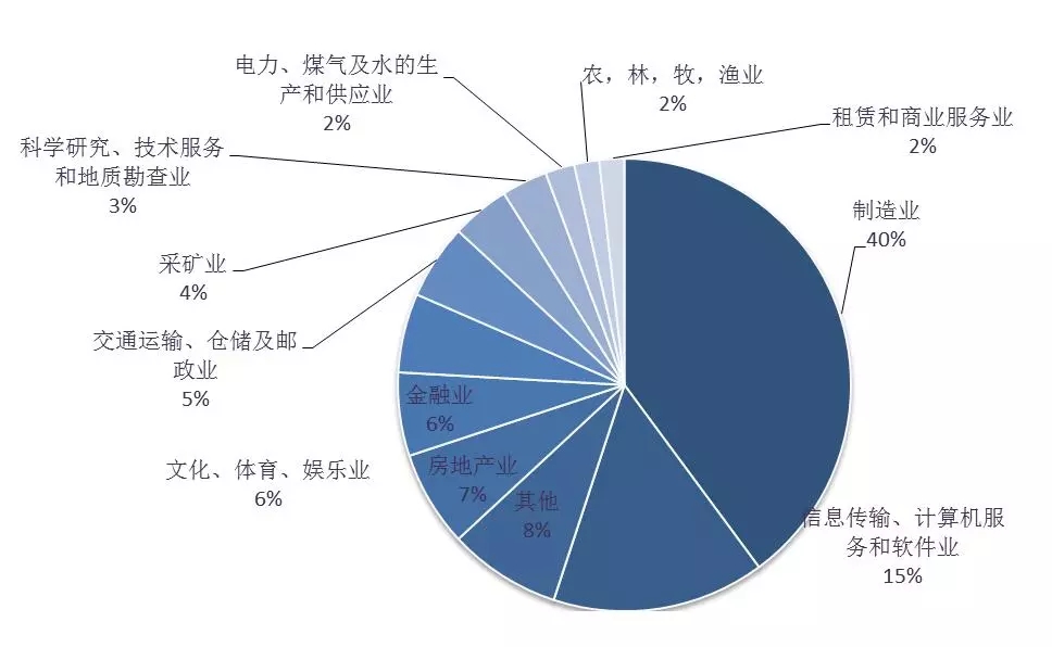 外资企业对中国经济充满信心 持续推动高质量发展和高水平对外开放 中国那些事儿